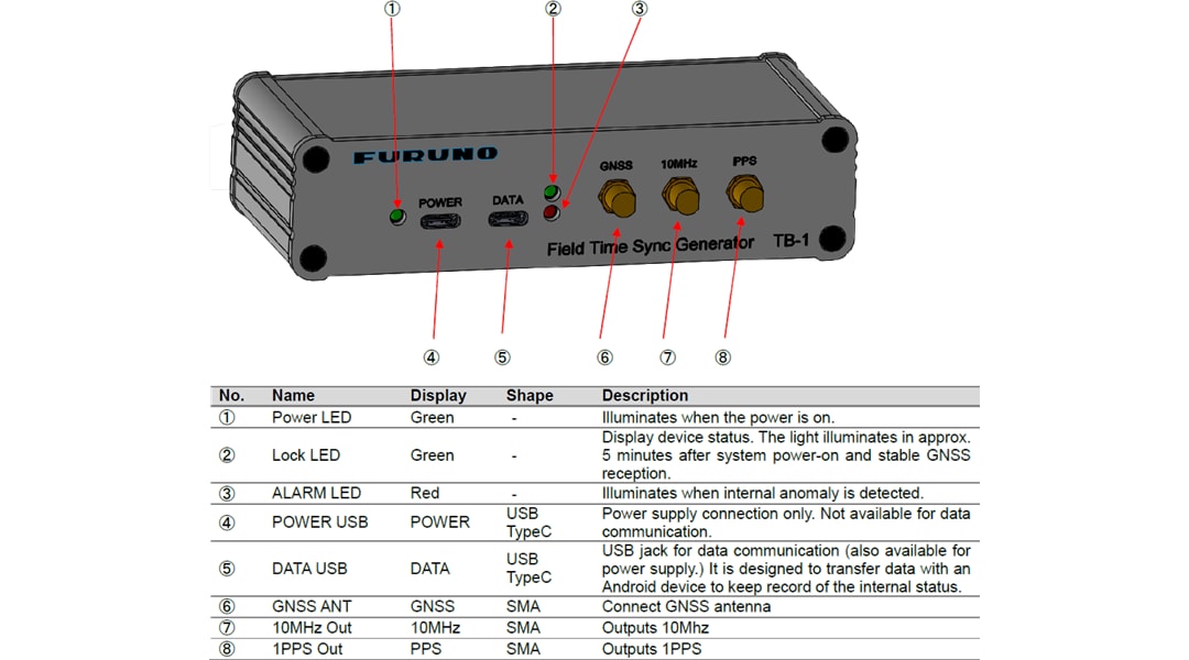 FURUNO TB-1 Field Time Sync Generator & Accessory Kit